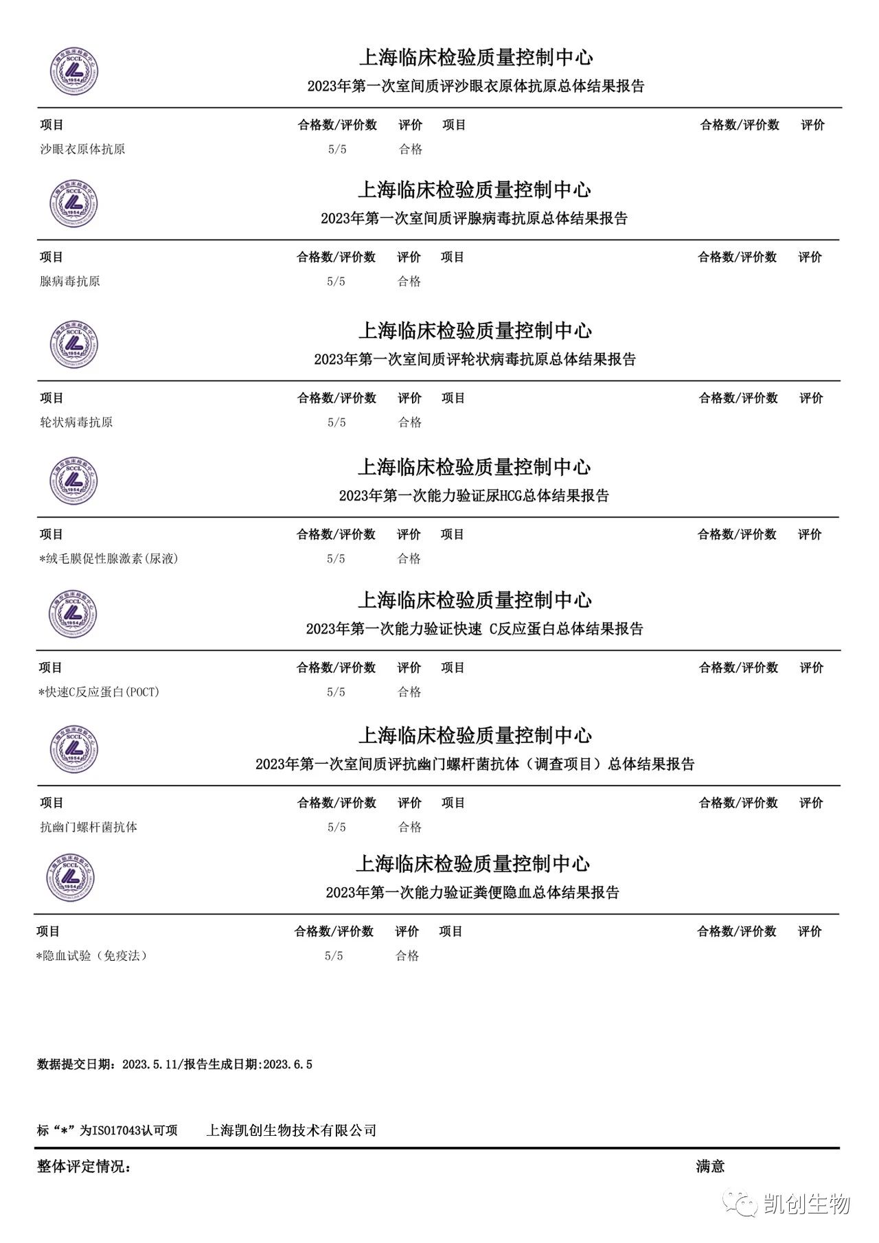 室间质评|凯创生物各项目合格通过2023年上海临检中心